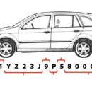 Сервис для расшифровки VIN кода и получения информации про авто